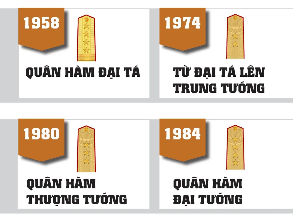 Nguyên Chủ tịch nước Lê Đức Anh từ trần ảnh 4