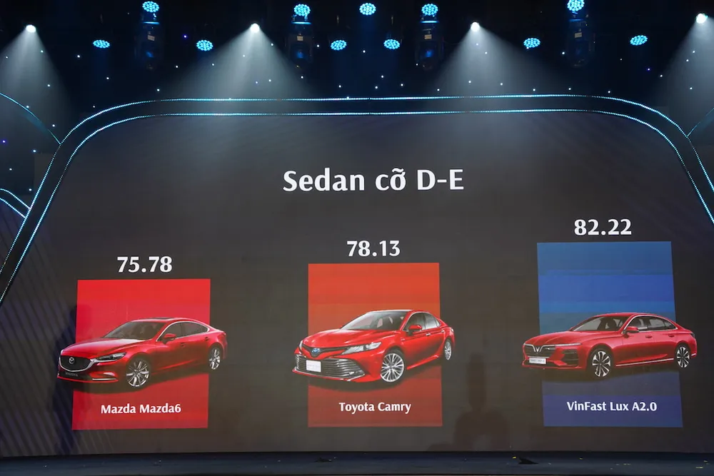 VinFast thắng lớn tại bình chọn Car Awards 2021 ảnh 3 VinFast thắng lớn tại bình chọn Car Awards 2021 ảnh 3