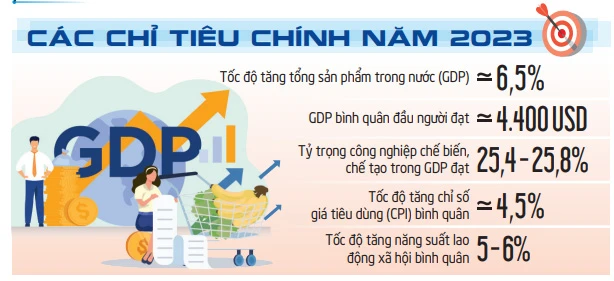 Điểm sáng Việt Nam - Chủ động và linh hoạt chính sách