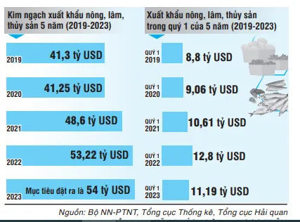 Tổng hợp: VĂN PHÚC - Đồ họa: NGỌC TRÂM