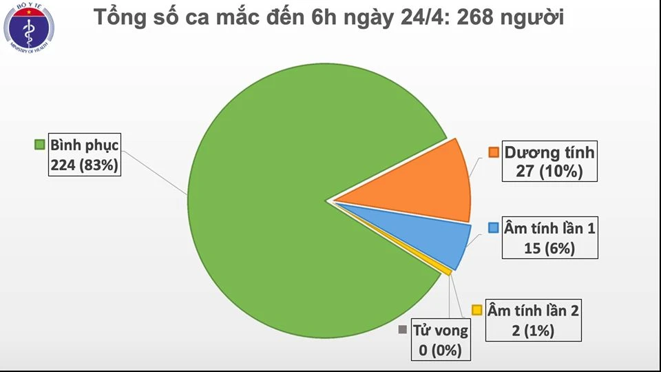 Việt Nam 8 ngày liền không có người mắc mới Covid-19