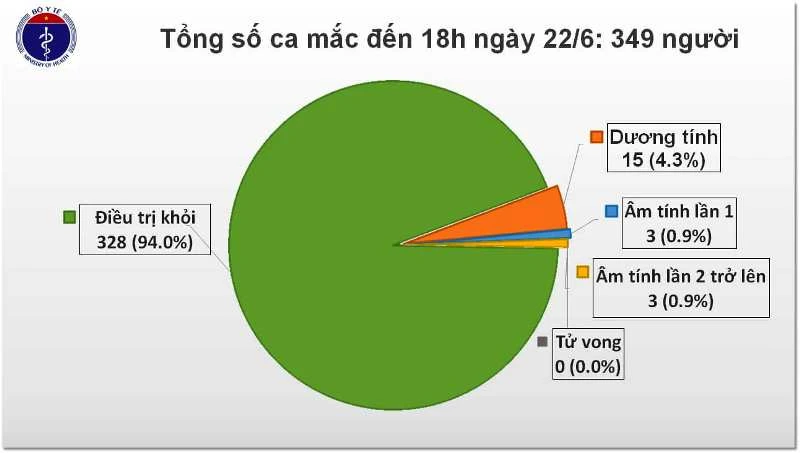 Bệnh nhân 91 chưa được ra viện dù hết nguy kịch ảnh 3 Bệnh nhân 91 chưa được ra viện dù hết nguy kịch ảnh 3