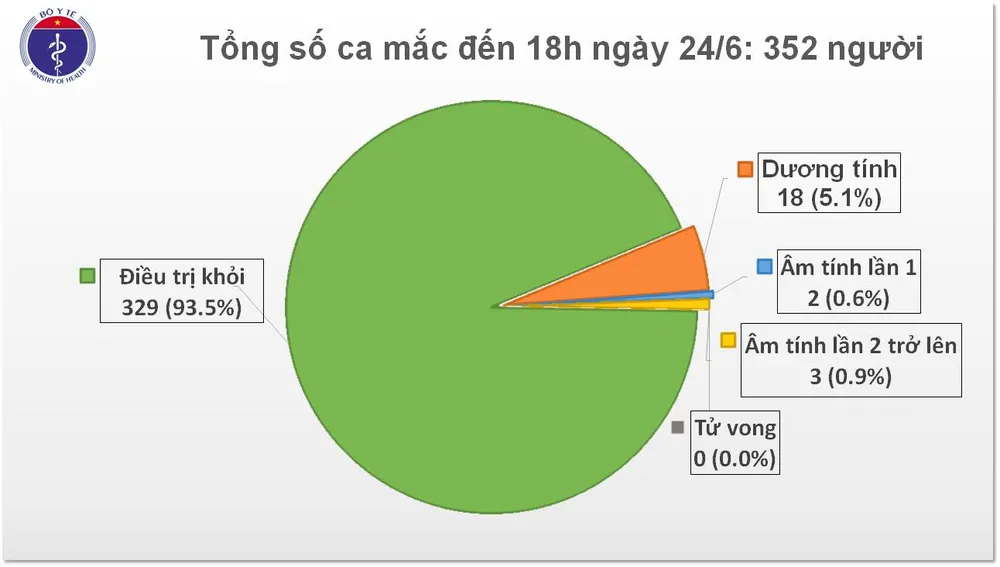 Thêm 3 ca mắc mới Covid-19 nhập cảnh từ nước ngoài về ảnh 2 Thêm 3 ca mắc mới Covid-19 nhập cảnh từ nước ngoài về ảnh 2