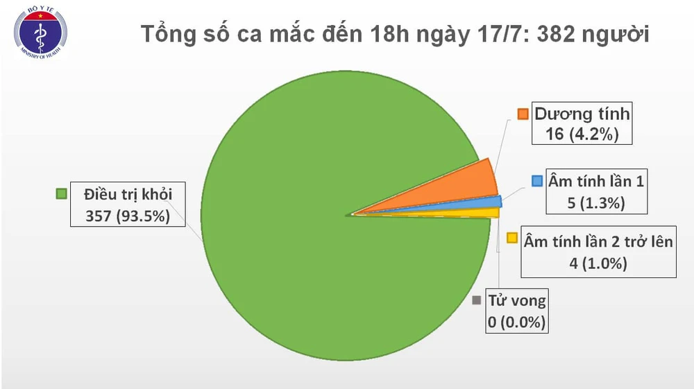 Thêm 1 chuyên gia Nga nhiễm Covid-19 trên chuyến bay IO4405