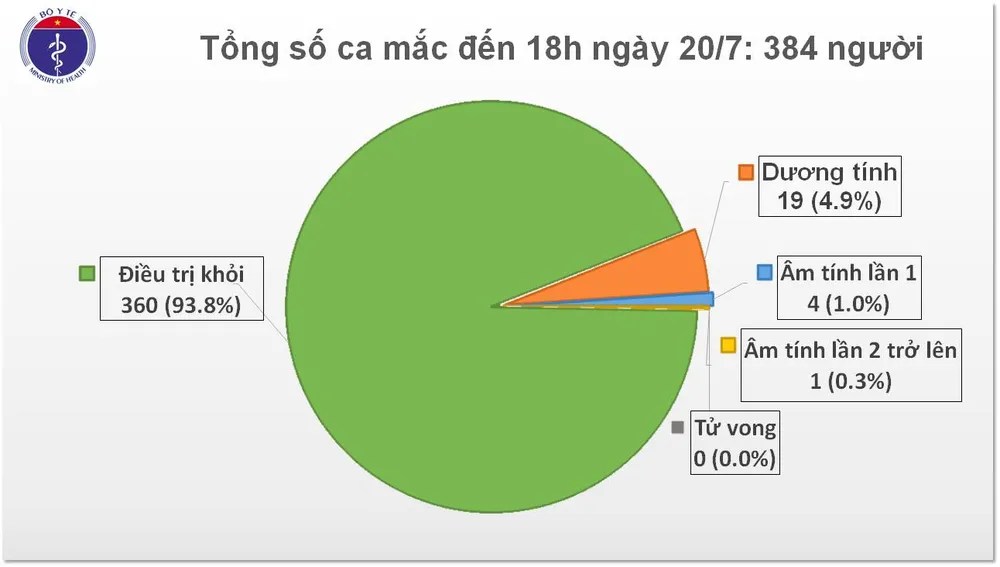 Thêm 1 chuyên gia dầu khí người Nga trên chuyến bay IO4405 mắc Covid-19 ảnh 2 Thêm 1 chuyên gia dầu khí người Nga trên chuyến bay IO4405 mắc Covid-19 ảnh 2