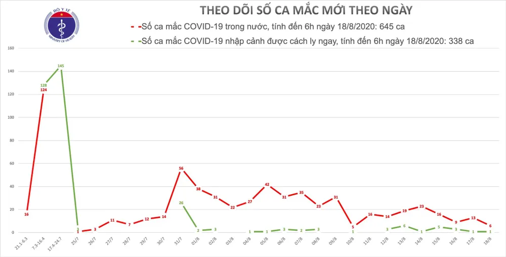 Sáng nay 18-8, Hải Dương thêm 2 ca mắc Covid-19 liên quan nhà hàng Thế giới bò tươi ảnh 2 Sáng nay 18-8, Hải Dương thêm 2 ca mắc Covid-19 liên quan nhà hàng Thế giới bò tươi ảnh 2