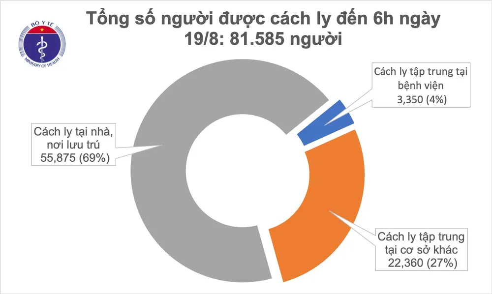 Sáng nay không có ca mắc mới nhưng hơn 8,1 vạn người phải cách ly ảnh 2 Sáng nay không có ca mắc mới nhưng hơn 8,1 vạn người phải cách ly ảnh 2