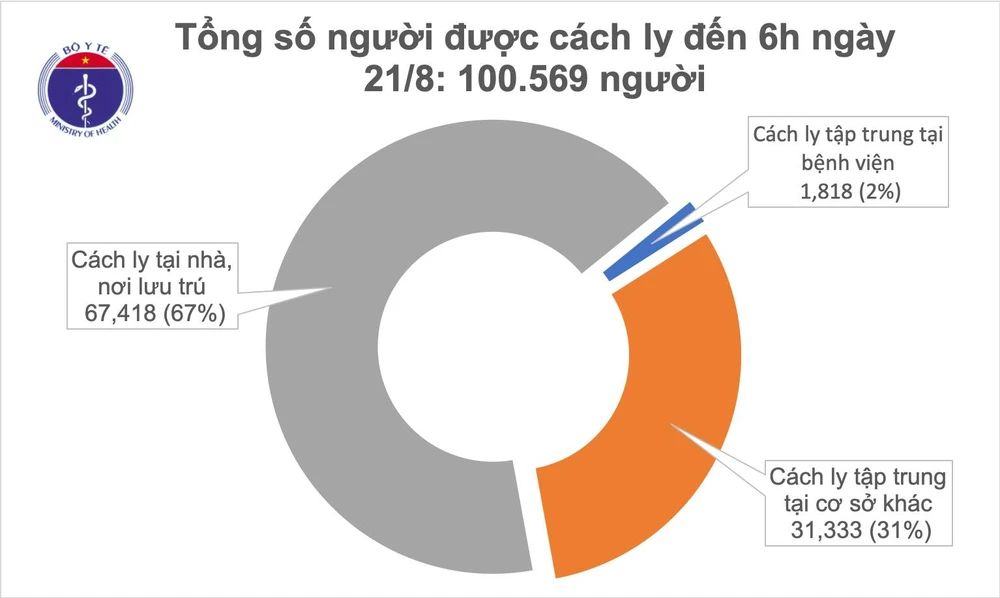 Việt Nam có 1.007 người mắc Covid-19, năng lực xét nghiệm tăng tới 14.470 mẫu/ngày ảnh 2 Việt Nam có 1.007 người mắc Covid-19, năng lực xét nghiệm tăng tới 14.470 mẫu/ngày ảnh 2