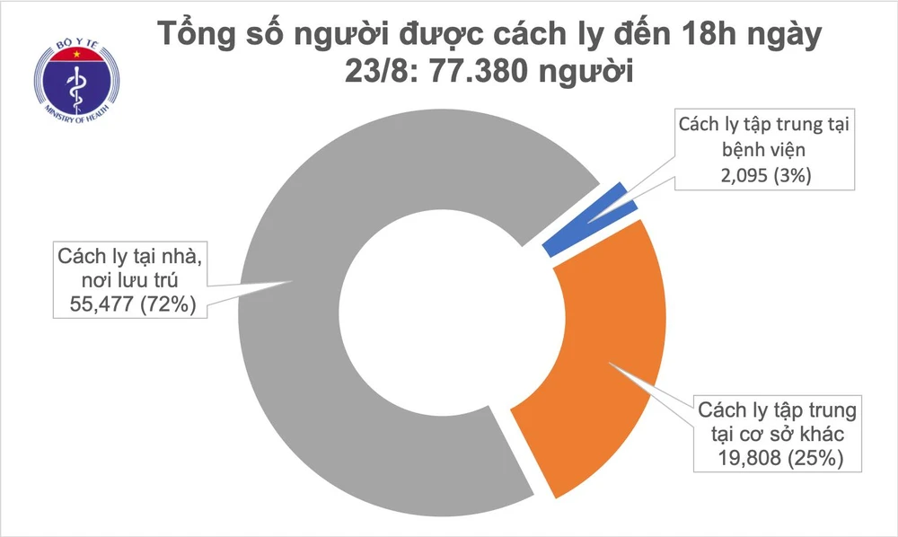 Hải Dương lại có ca mắc Covid-19 liên quan đến Nhà hàng thế giới bò tươi ảnh 2 Hải Dương lại có ca mắc Covid-19 liên quan đến Nhà hàng thế giới bò tươi ảnh 2