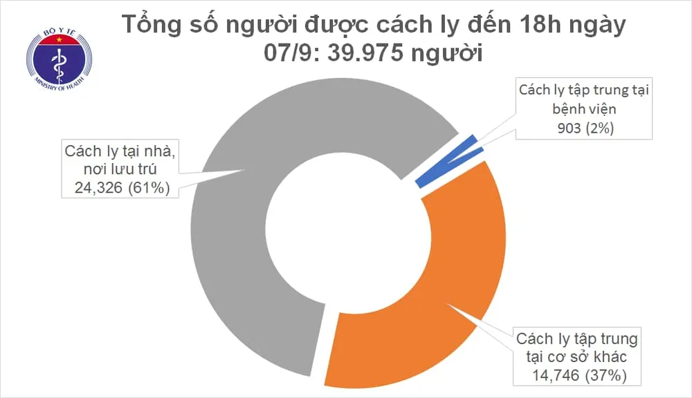 853 bệnh nhân Covid-19 khỏi bệnh, không có ca mắc mới ảnh 2 853 bệnh nhân Covid-19 khỏi bệnh, không có ca mắc mới ảnh 2
