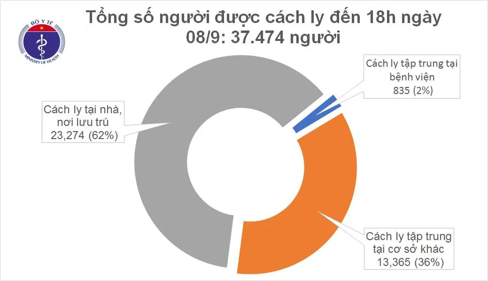 Thêm 5 người nhập cảnh mắc Covid-19 và 14 bệnh nhân khỏi bệnh ảnh 2 Thêm 5 người nhập cảnh mắc Covid-19 và 14 bệnh nhân khỏi bệnh ảnh 2