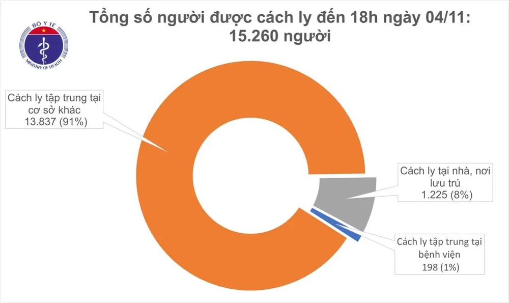 Thêm 3 ca mắc mới Covid-19, Hà Nội lập 5 đoàn kiểm tra phòng, chống dịch ảnh 1 Thêm 3 ca mắc mới Covid-19, Hà Nội lập 5 đoàn kiểm tra phòng, chống dịch ảnh 1