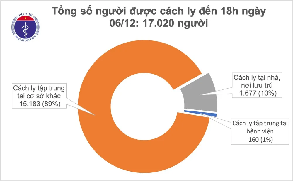 Hà Nội: 1 người Lybia mắc Covid-19 nhập cảnh từ ngày 19-11 ảnh 2 Hà Nội: 1 người Lybia mắc Covid-19 nhập cảnh từ ngày 19-11 ảnh 2