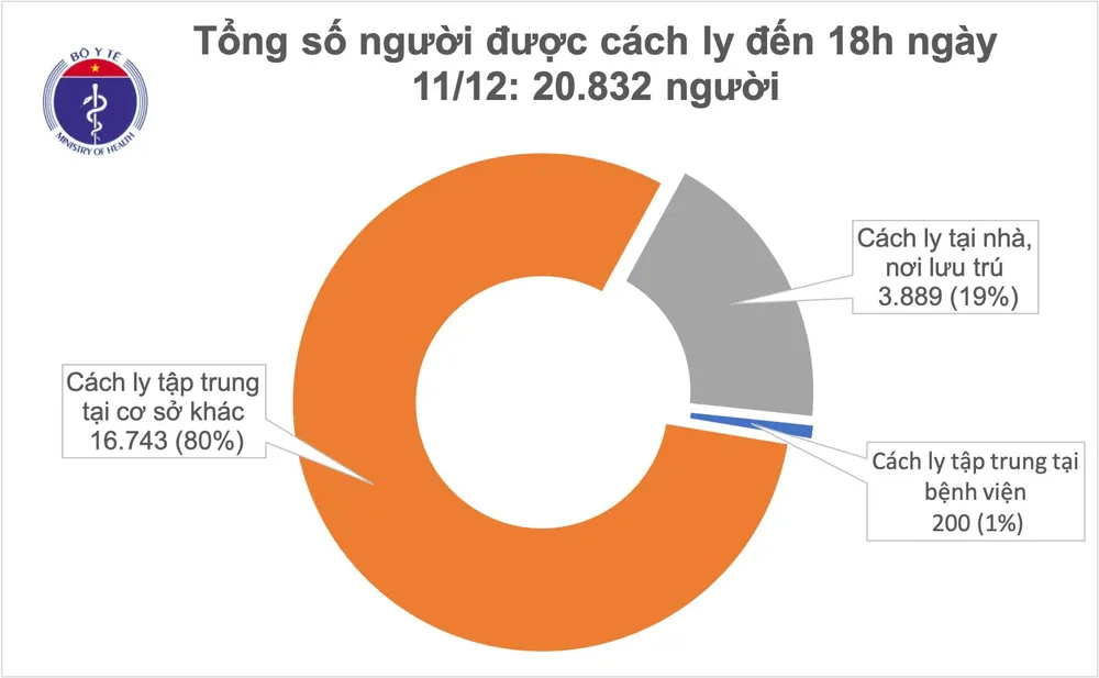 Một gia đình chuyên gia người Belarus tới Hà Nội mắc Covid-19 ảnh 2 Một gia đình chuyên gia người Belarus tới Hà Nội mắc Covid-19 ảnh 2