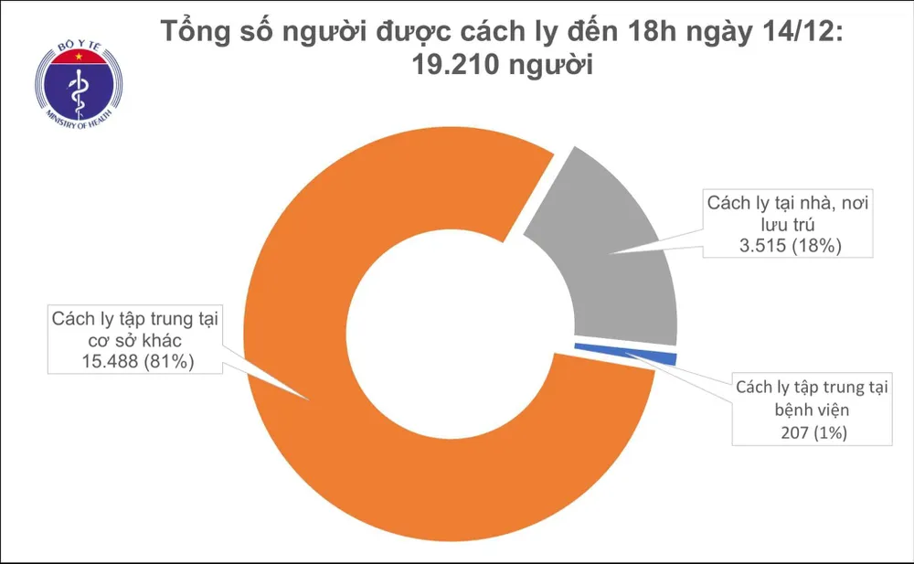 Thêm 5 ca mắc Covid-19 là người nhập cảnh cách ly ngay ảnh 1 Thêm 5 ca mắc Covid-19 là người nhập cảnh cách ly ngay ảnh 1