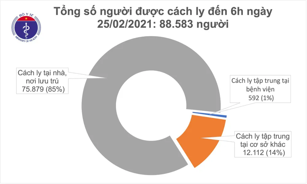 Sáng nay không có ca mắc Covid-19, thêm 14 bệnh nhân khỏi bệnh ảnh 2 Sáng nay không có ca mắc Covid-19, thêm 14 bệnh nhân khỏi bệnh ảnh 2