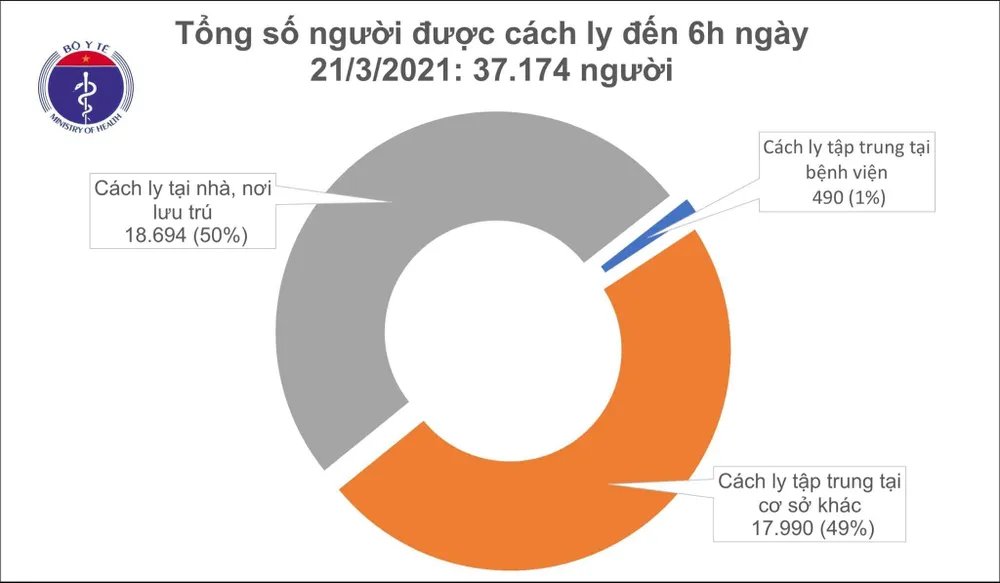 Bộ Y tế khuyến cáo theo dõi phản ứng thông thường nhưng diễn biến nặng sau tiêm vaccine Covid-19 ảnh 2 Bộ Y tế khuyến cáo theo dõi phản ứng thông thường nhưng diễn biến nặng sau tiêm vaccine Covid-19 ảnh 2