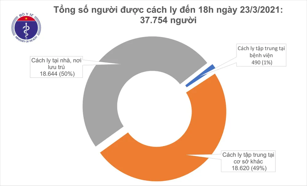 Hà Nội có thêm 1 ca mắc Covid-19 ảnh 2 Hà Nội có thêm 1 ca mắc Covid-19 ảnh 2