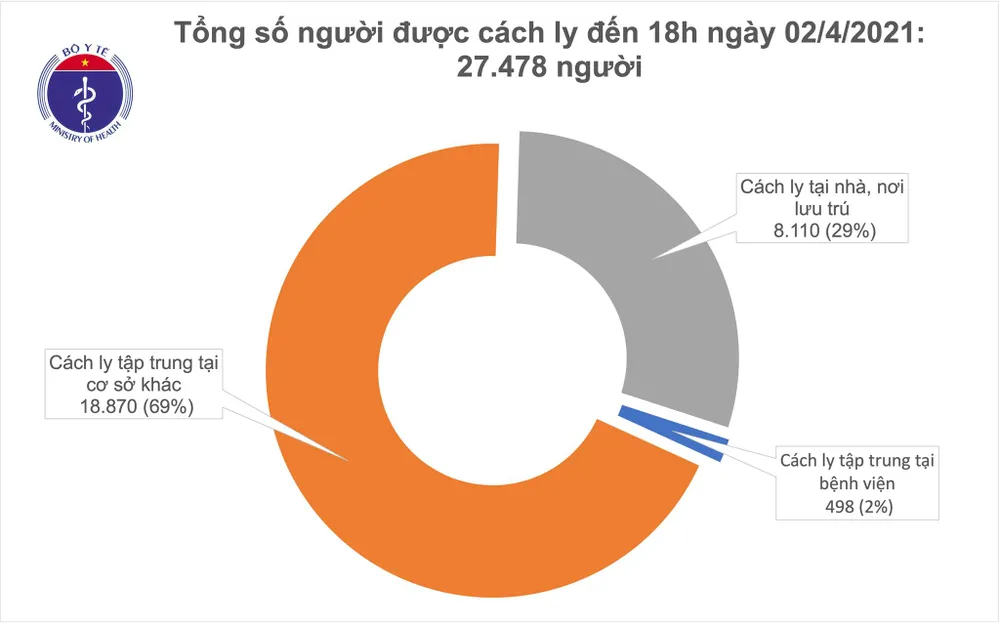 Thêm 3 ca mắc Covid-19 ghi nhận tại Quảng Ninh, TPHCM và Tây Ninh ảnh 2 Thêm 3 ca mắc Covid-19 ghi nhận tại Quảng Ninh, TPHCM và Tây Ninh ảnh 2