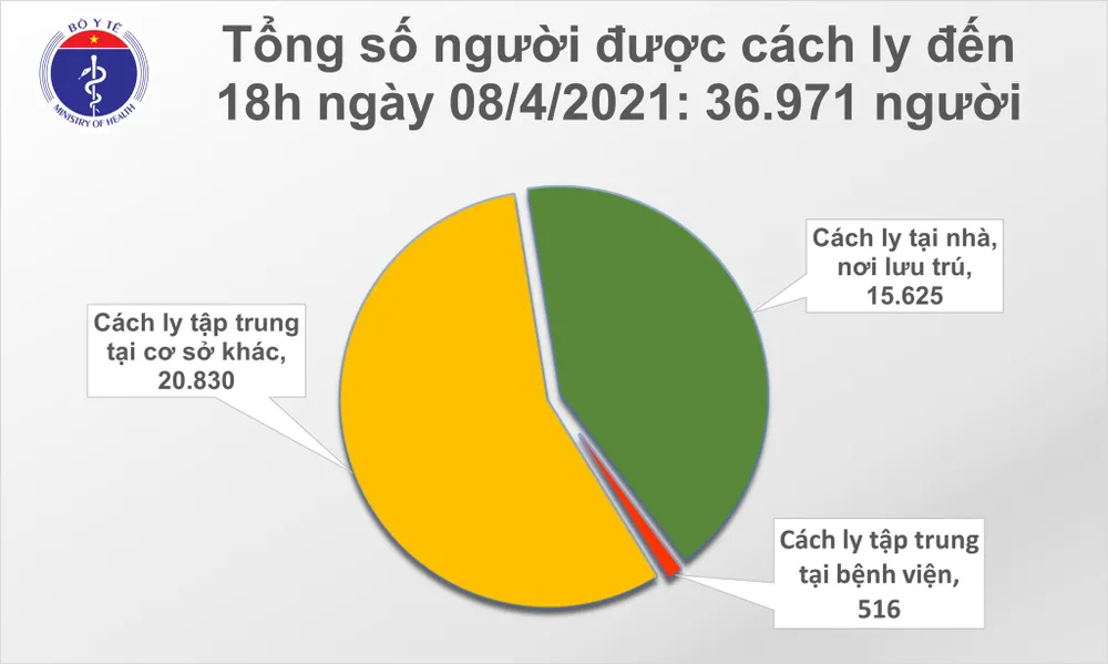 2 mẹ con từ Ukraine cùng 7 người nhập cảnh mắc Covid-19 ảnh 2 2 mẹ con từ Ukraine cùng 7 người nhập cảnh mắc Covid-19 ảnh 2