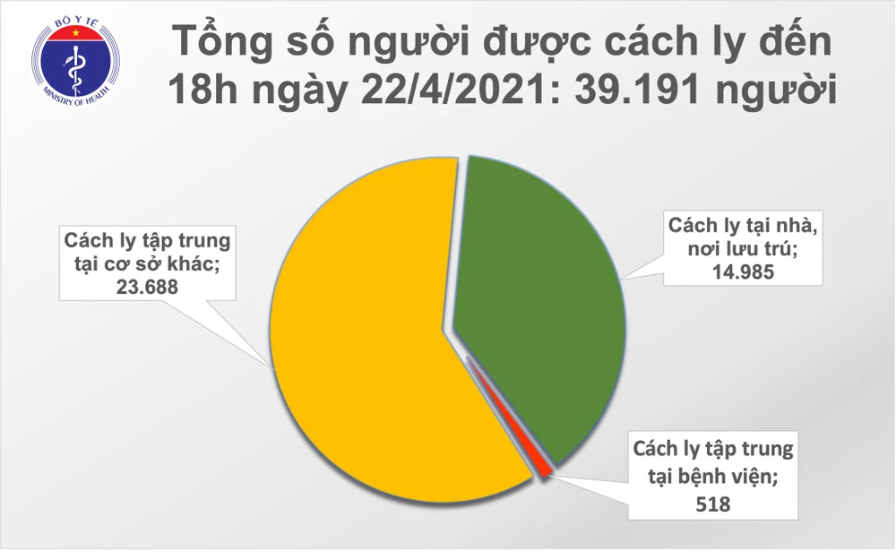 Tối 22-4, có 4 ca mắc mới Covid-19 tại Hà Nội, Đà Nẵng và Phú Yên ảnh 2 Tối 22-4, có 4 ca mắc mới Covid-19 tại Hà Nội, Đà Nẵng và Phú Yên ảnh 2