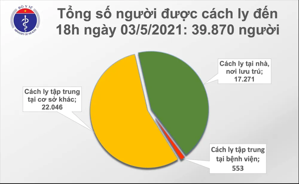 Thêm 10 ca mắc Covid-19 trong cộng đồng tại Vĩnh Phúc và Hà Nam ảnh 2