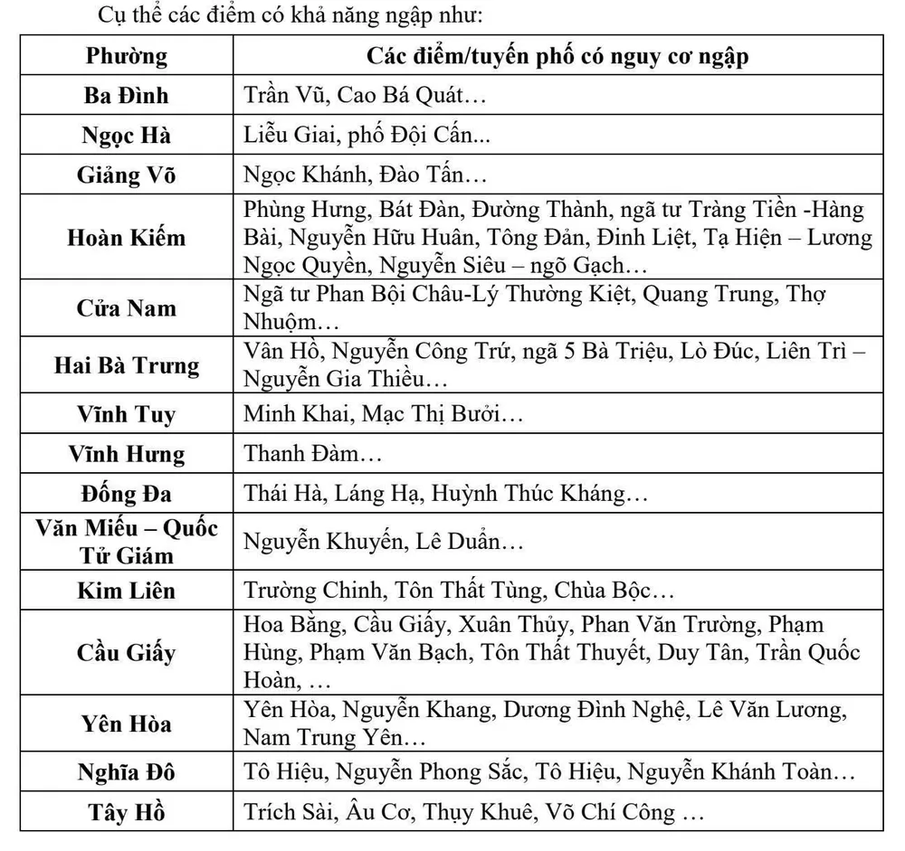 Danh sách các tuyến phố có nguy cơ ngập sâu vào sáng 7-10 z7089118780281_6fb4ec0877040bd7d5f148ea2311a1e2.jpg