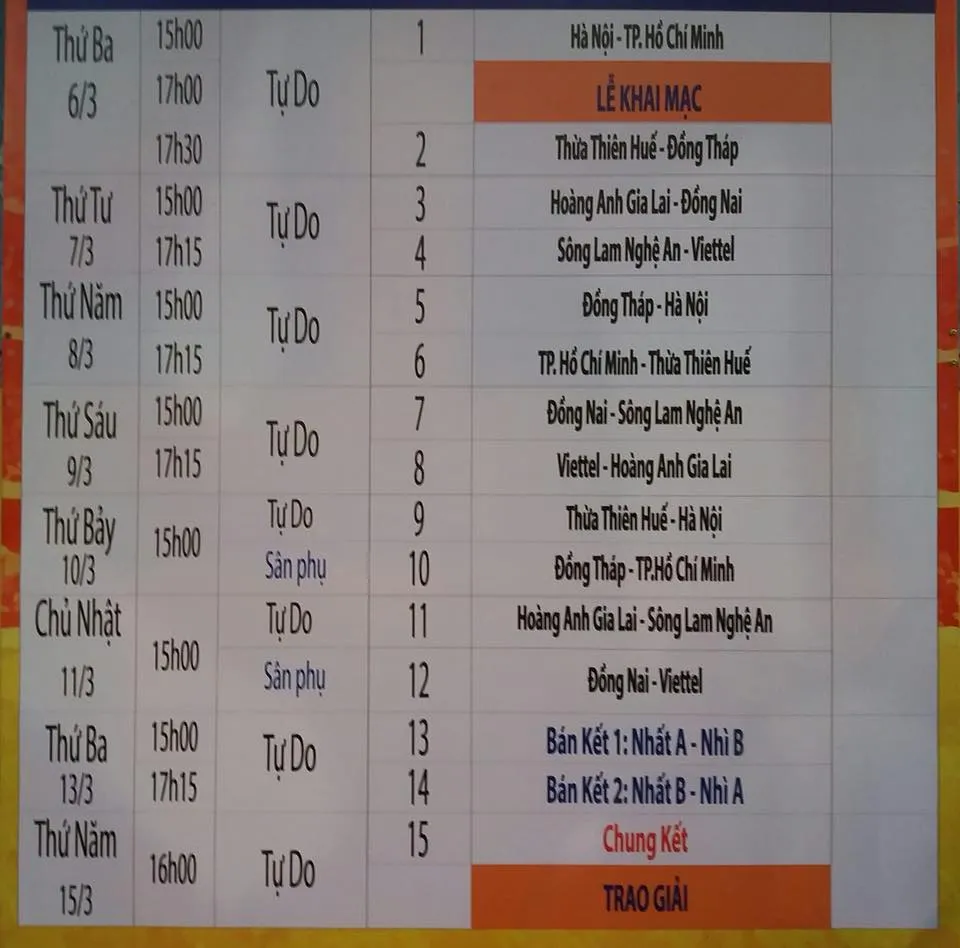 5 cầu thủ U.23 Việt Nam đã đến Huế dự lễ khai mạc Giải U.19 Quốc gia ảnh 1