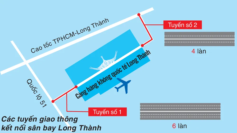 Thủ tướng bấm nút khởi công xây dựng Cảng Hàng không quốc tế Long Thành ảnh 4