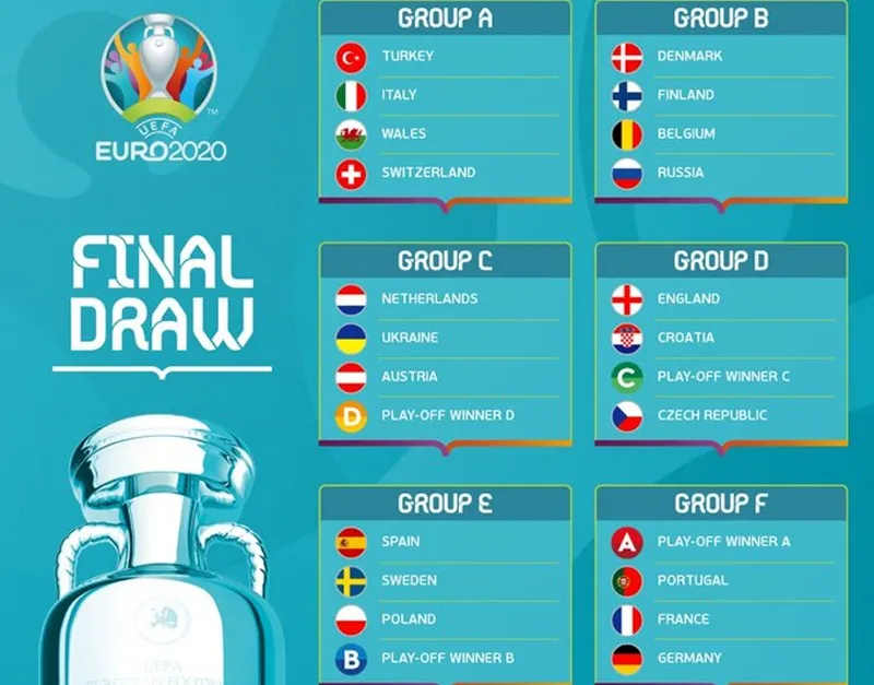 Bốc thăm VCK EURO 2020: Đức, Pháp, Bồ Đào Nha vào bảng “tử thần” ảnh 1 Bốc thăm VCK EURO 2020: Đức, Pháp, Bồ Đào Nha vào bảng “tử thần” ảnh 1