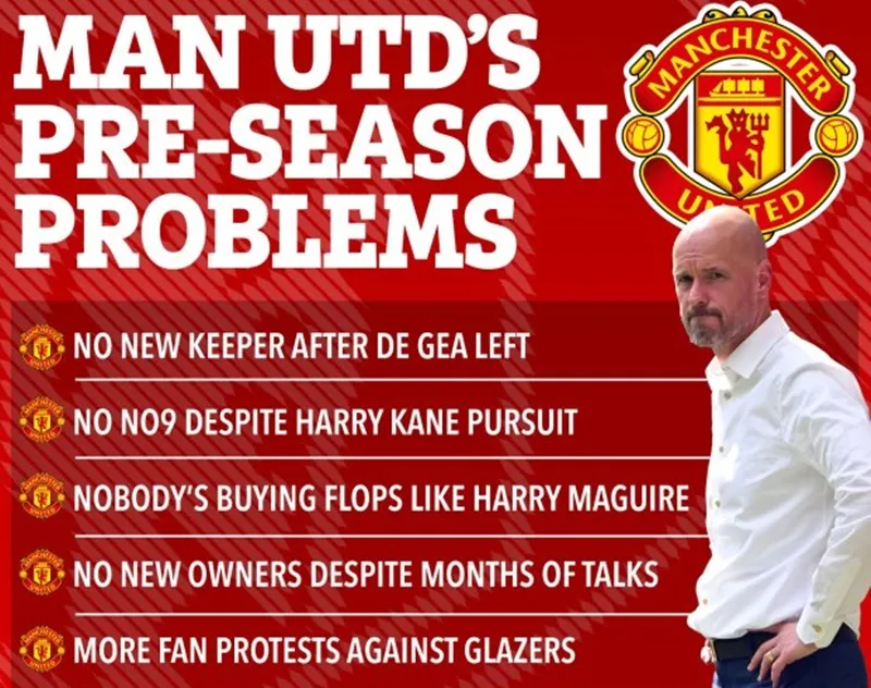 HLV Erik ten Hag còn lâu mới nhìn thấy sự sẵn sàng từ đội bóng của mình. HLV Erik ten Hag còn lâu mới nhìn thấy sự sẵn sàng từ đội bóng của mình.