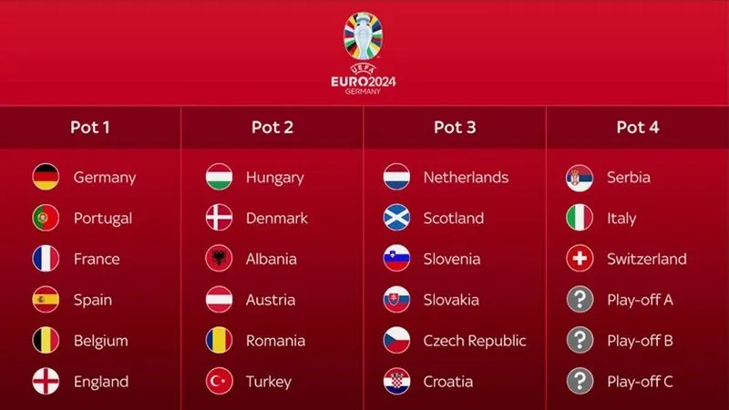 Lễ bốc thăm vòng chung kết Euro 2024 sẽ diễn ra vào ngày 2-12 tới tại Hamburg (Đức).