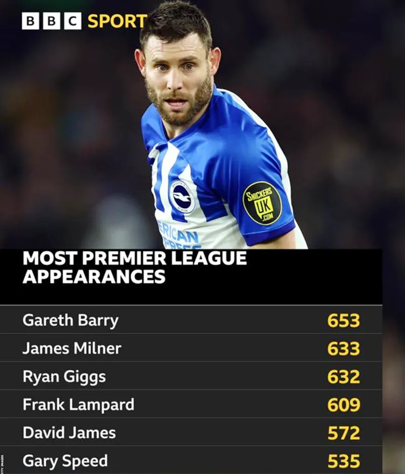james-milner-2816.png