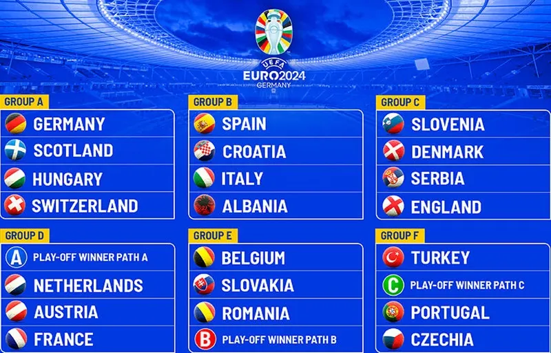 Tuần này sẽ xác định 3 vị trí cuối cùng trong thành phần 24 đội tuyển tranh tài tại Euro 2024.