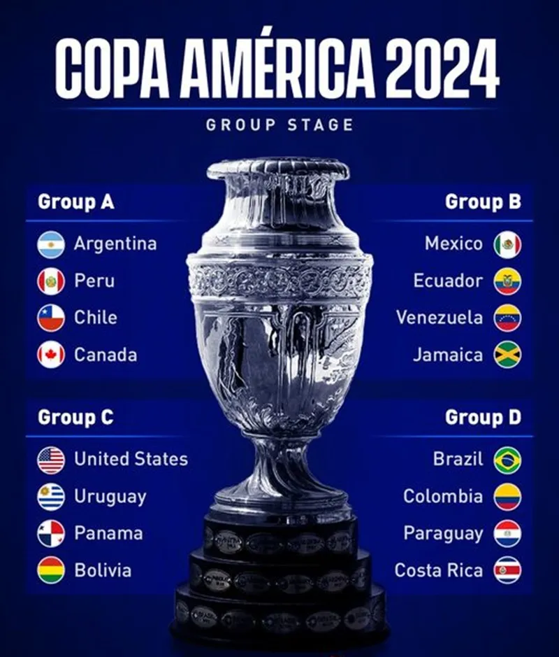 Các bảng đấu tại Copa America 2024. Copa America11.jpg