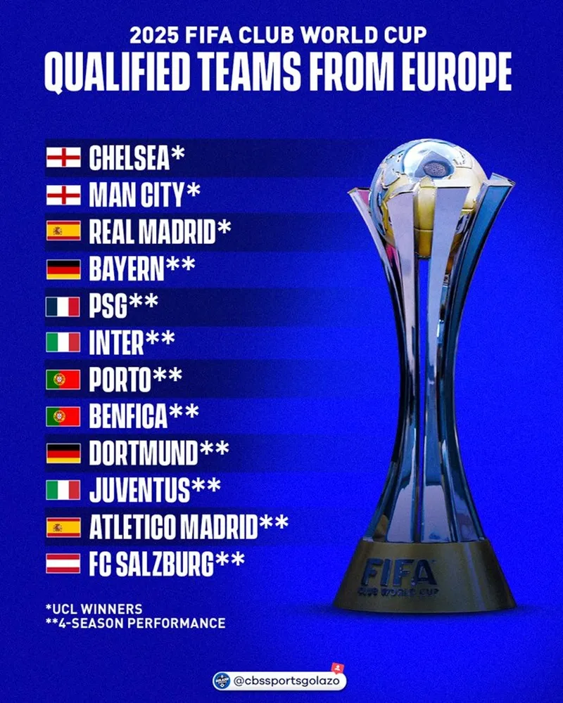 Châu Âu có 12 đại diện tham dự FIFA Club World Cup 2025. FIFA Club World Cup 2025.jpg