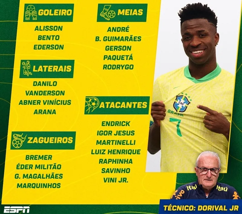 Danh sách đội tuyển Brazil trong tháng 10 Raphinha 1.jpg