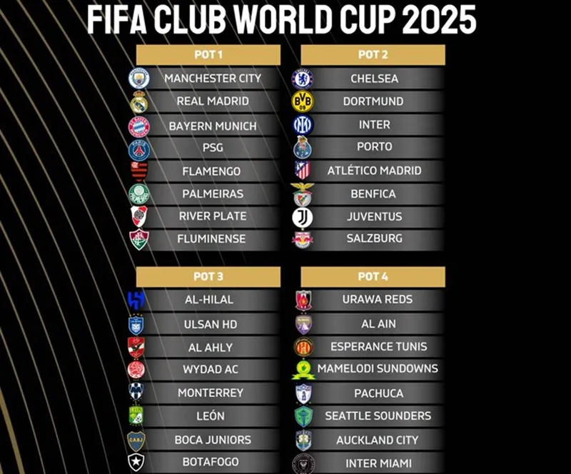 FIFA xác nhận 4 nhóm hạt giống cho lễ bốc thăm. FIFA.jpg