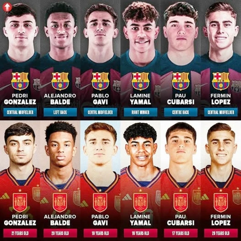 Xavi tự hào khi những cầu thủ trẻ mà ông tin tưởng đang là trụ cột Barcelona lẫn đội tuyển Tây Ban Nha. Barcelona1.jpg