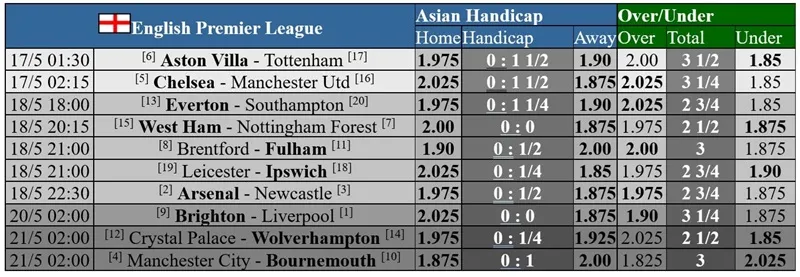 Lịch thi đấu Premier League vòng 37 b2efeab8-96b5-4755-895c-331b0e513eb1.jpg