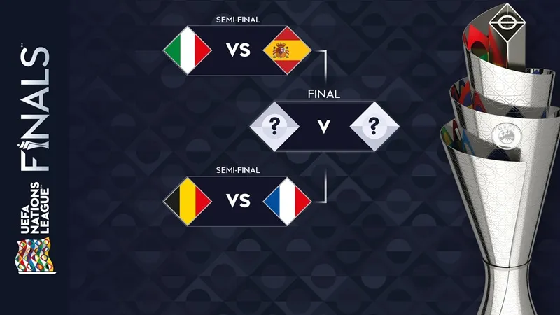 Vòng chung kết UEFA Nations League năm nay bao gồm 4 đội tuyển mạnh nhất châu Âu. Nations League final four.jpg