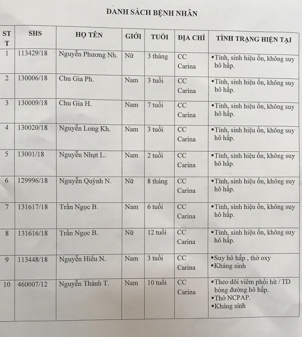 Cháy chung cư cao cấp ở TPHCM, 13 người tử vong, 28 người bị thương ảnh 7