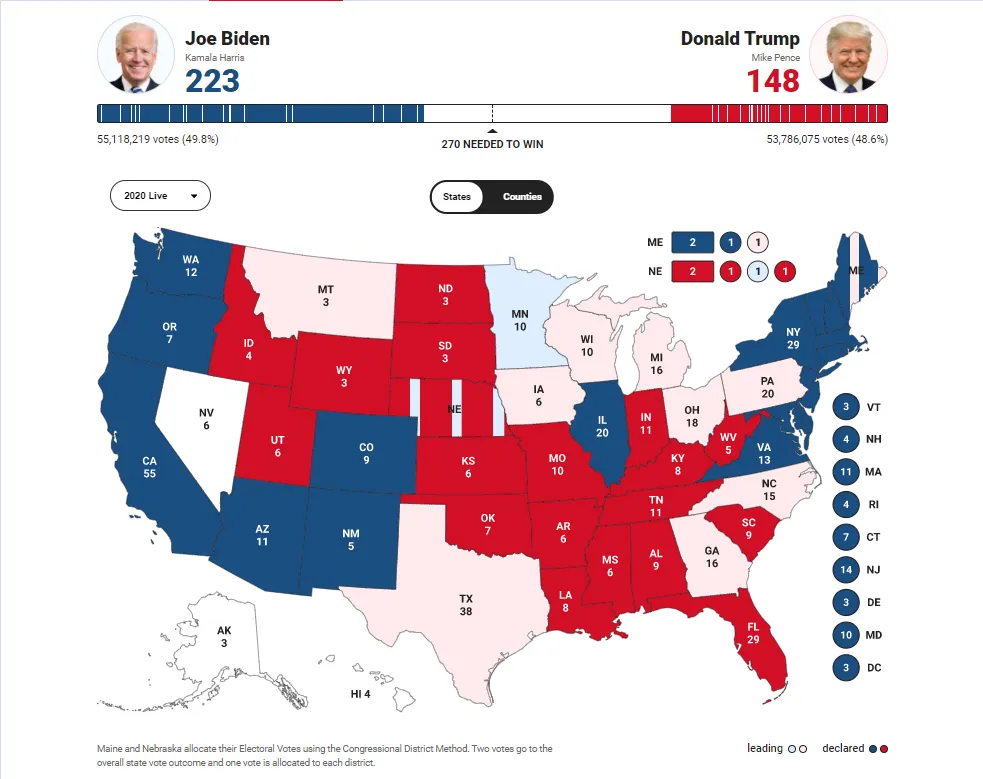 Bầu cử Mỹ 2020: Vào hồi gay cấn ảnh 11