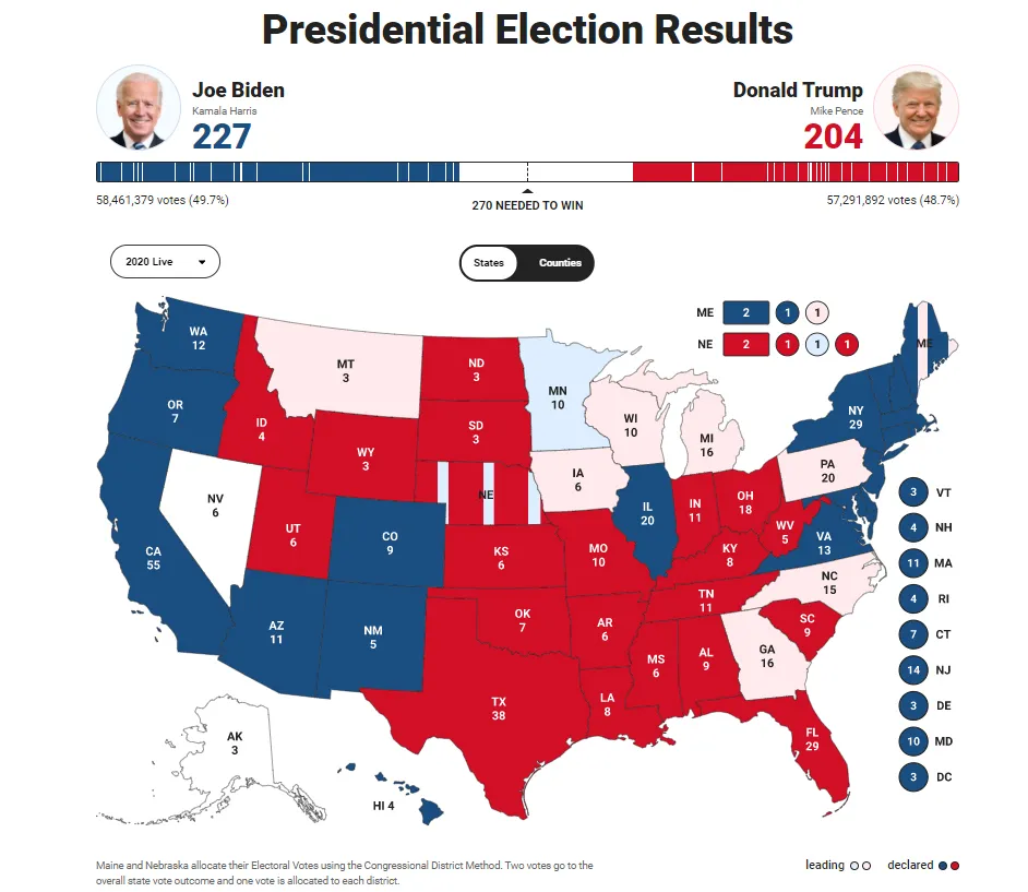 Bầu cử Mỹ 2020: Vào hồi gay cấn ảnh 10