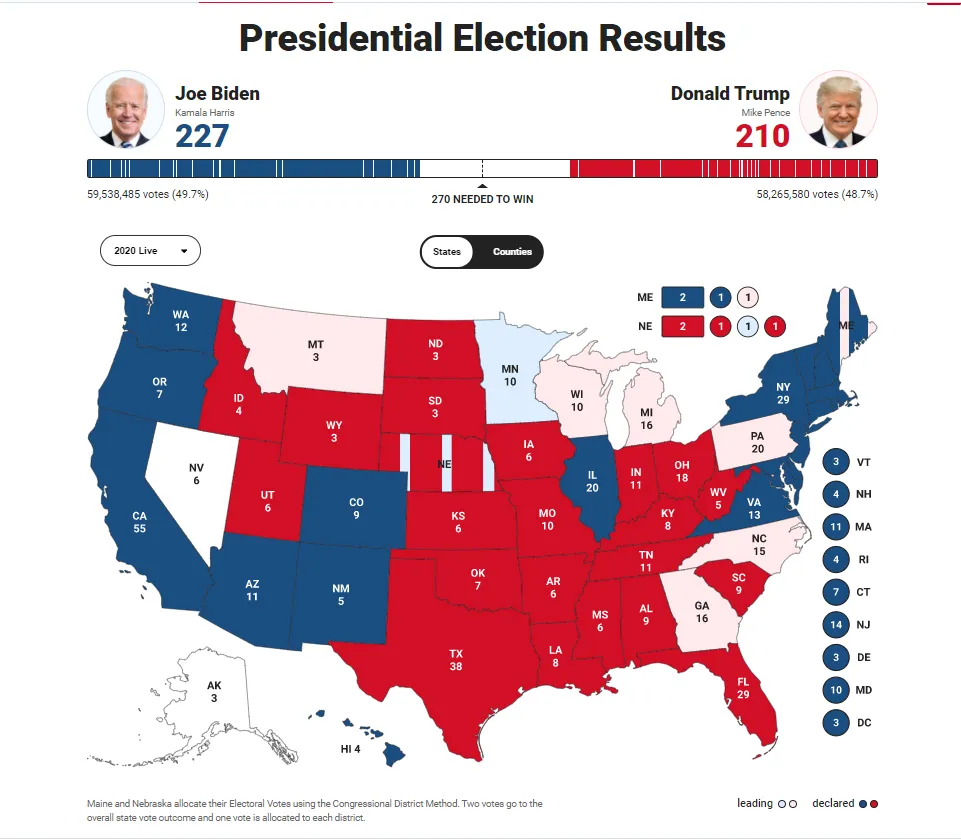 Bầu cử Mỹ 2020: Vào hồi gay cấn ảnh 8