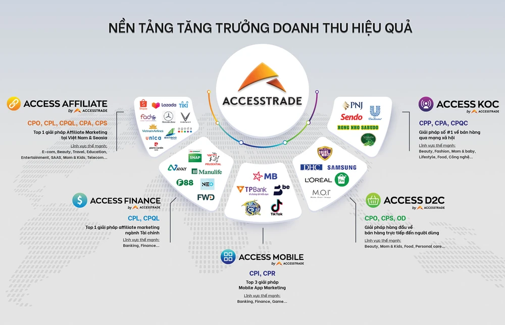 Digital Growth Summit 2021: Dự đoán thương mại điện tử tăng mạnh năm 2026