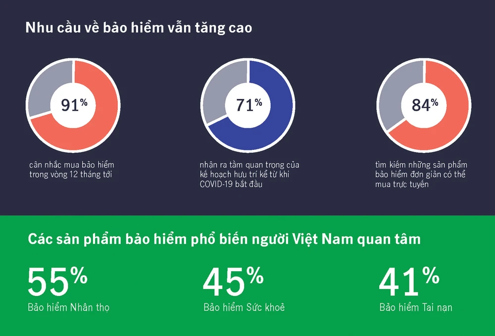 Lạc quan về sự chấm dứt của Covid-19, lo lắng về tài chính