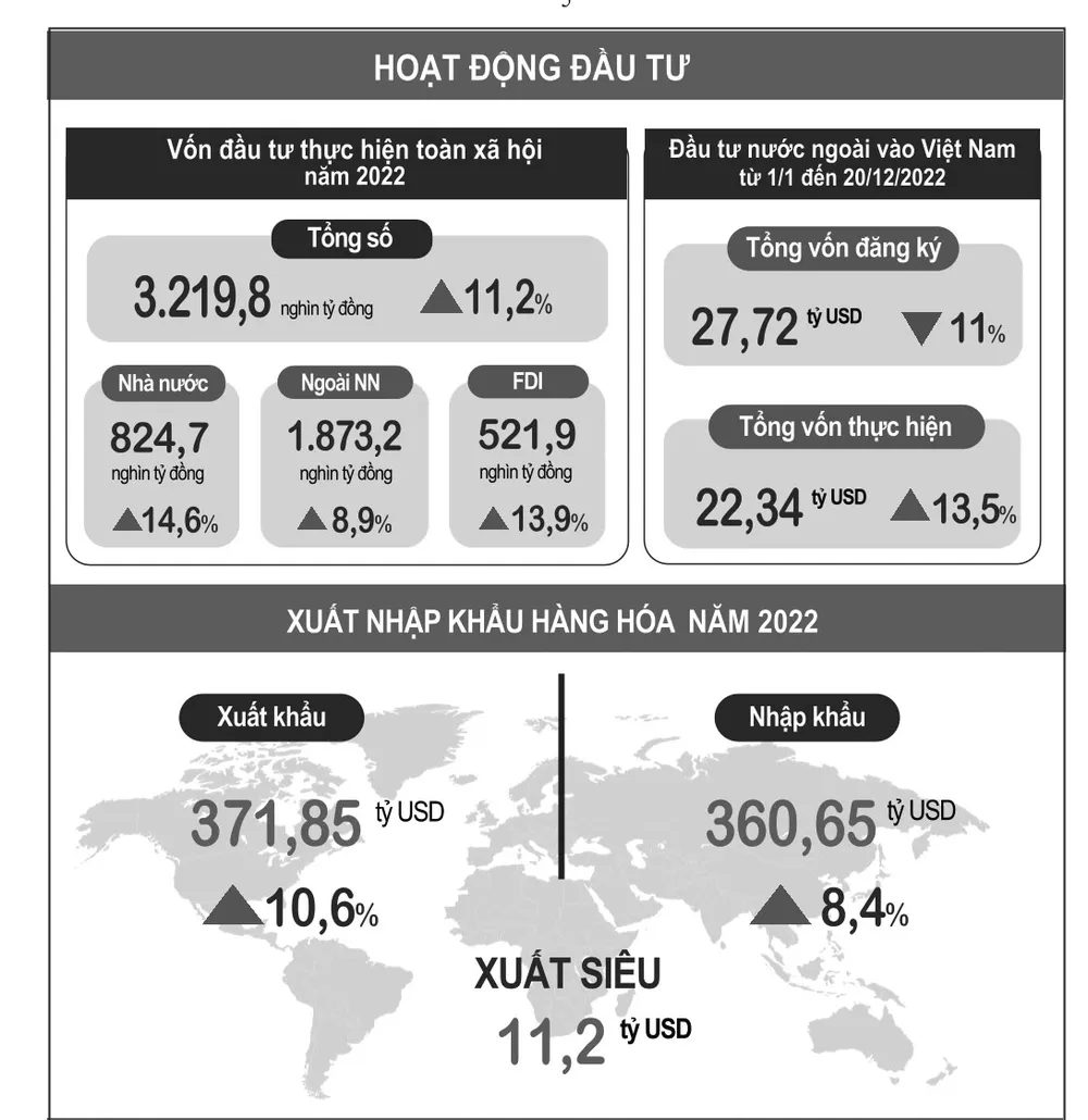 Nguồn: Tổng cục Thống kê