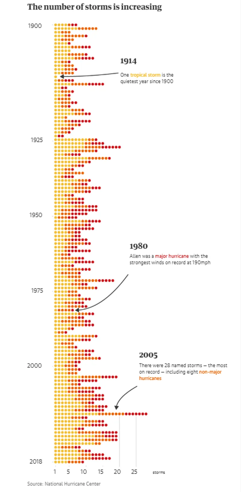  Florida tan hoang sau siêu bão Michael mạnh nhất kể từ năm 1992 ảnh 2