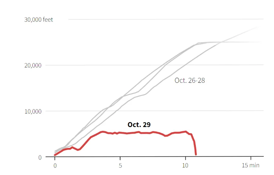 Vụ rơi máy bay tại Indonesia: Phát hiện sự cố chỉ 2 phút sau khi cất cánh  ảnh 1  Vụ rơi máy bay tại Indonesia: Phát hiện sự cố chỉ 2 phút sau khi cất cánh  ảnh 1